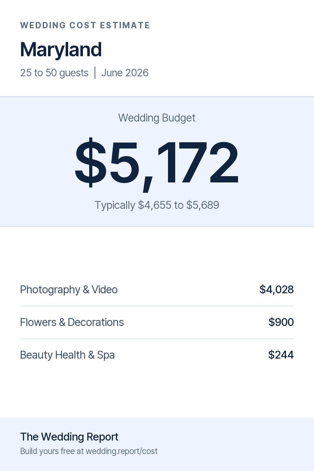 Wedding cost estimate for Maryland