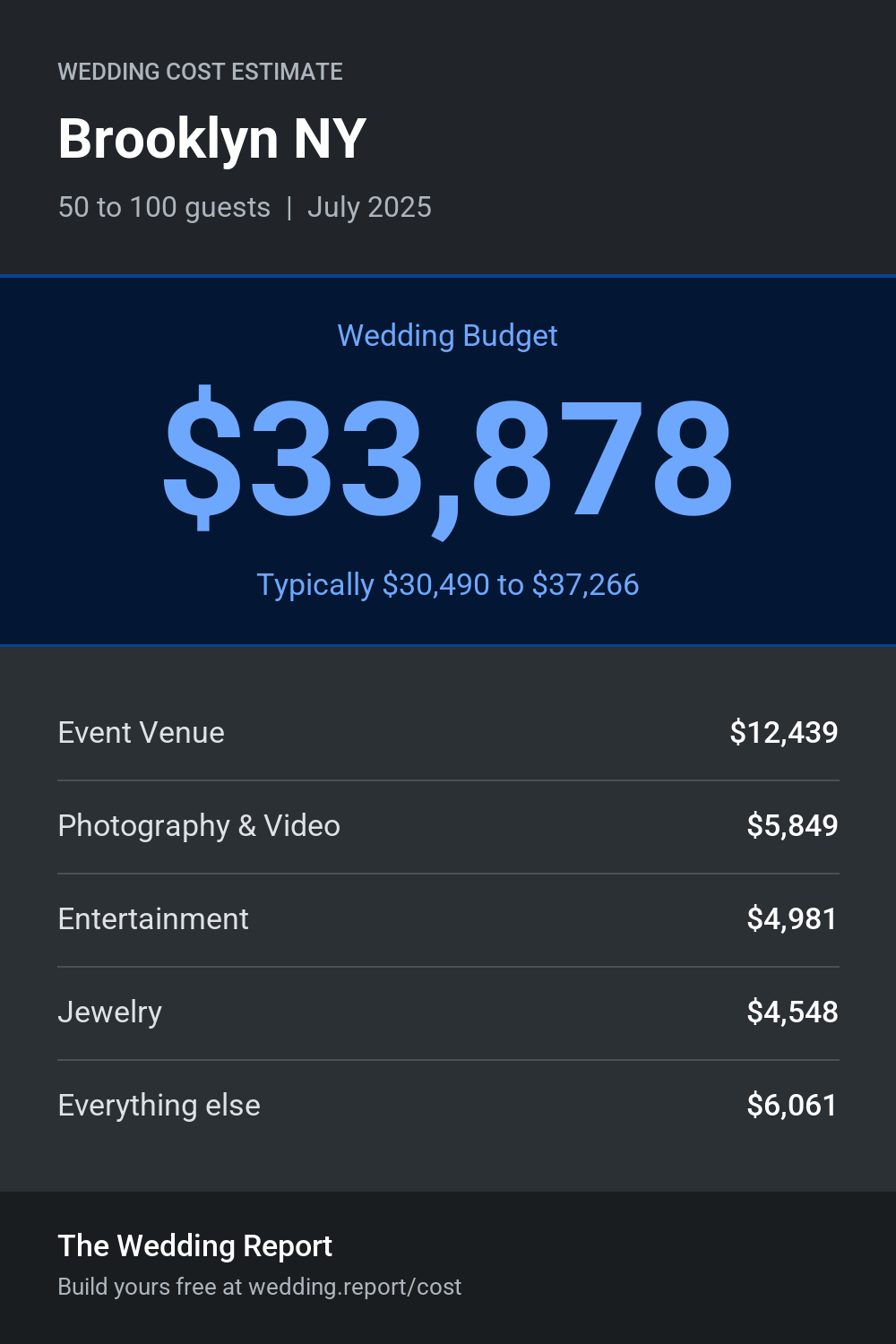 Wedding cost estimate for Brooklyn NY