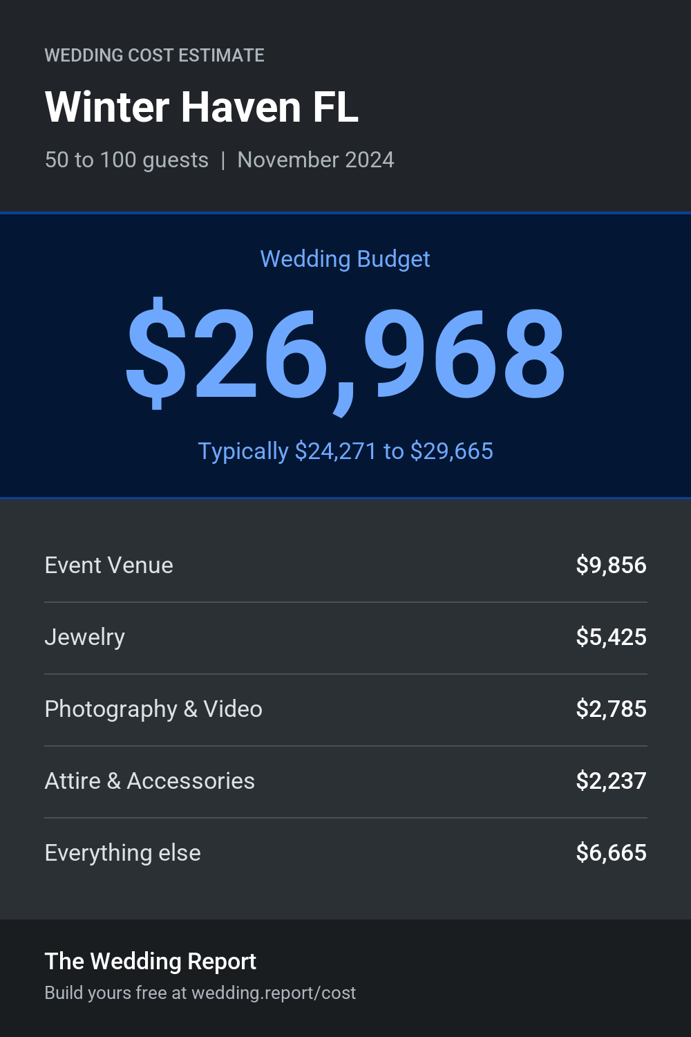 Wedding cost estimate for Winter Haven FL