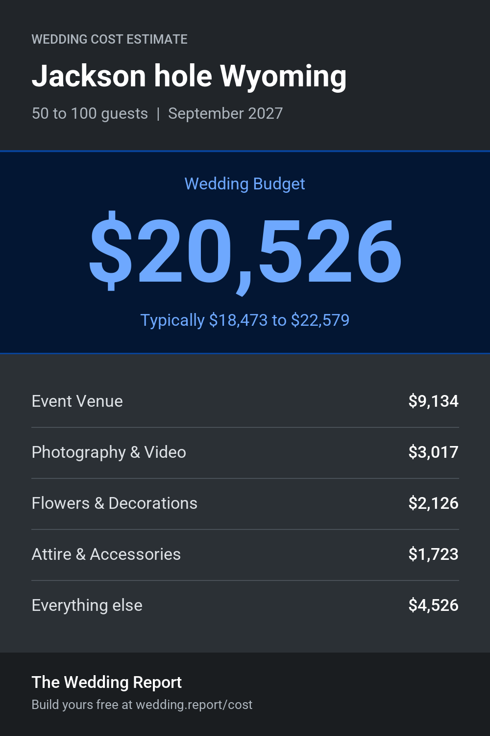Wedding cost estimate for Jackson hole Wyoming 