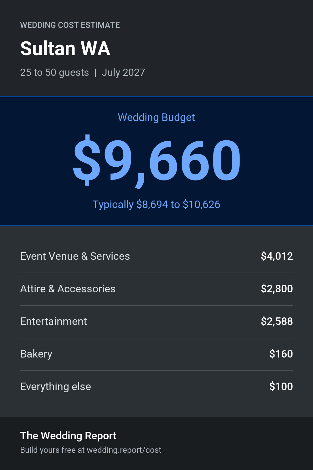 Wedding cost estimate for Sultan WA