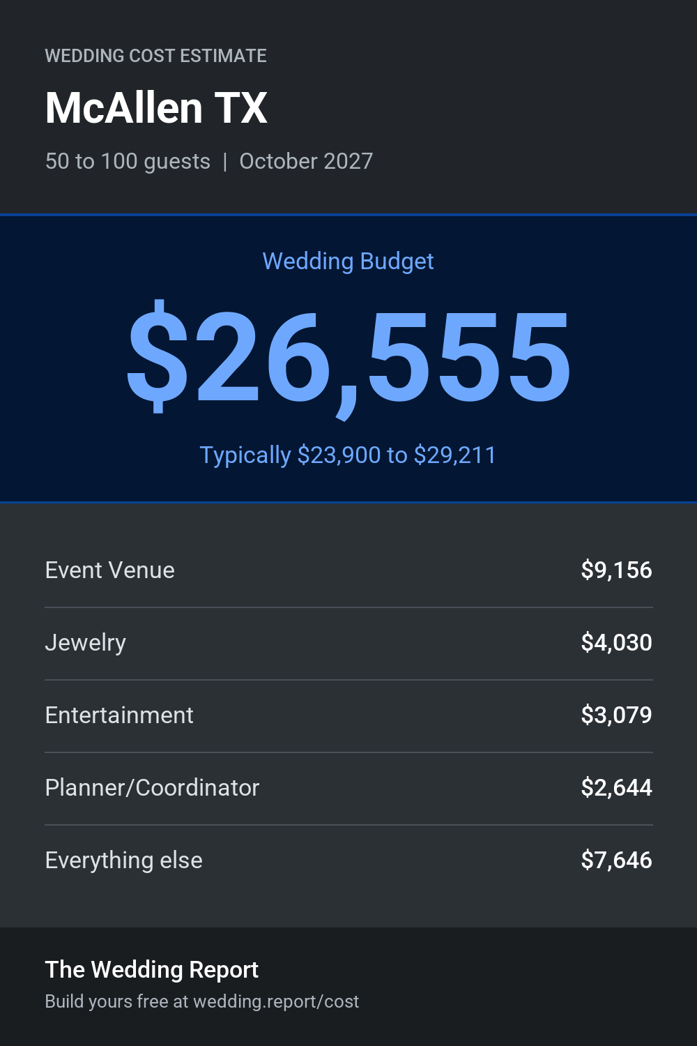 Wedding cost estimate for McAllen TX