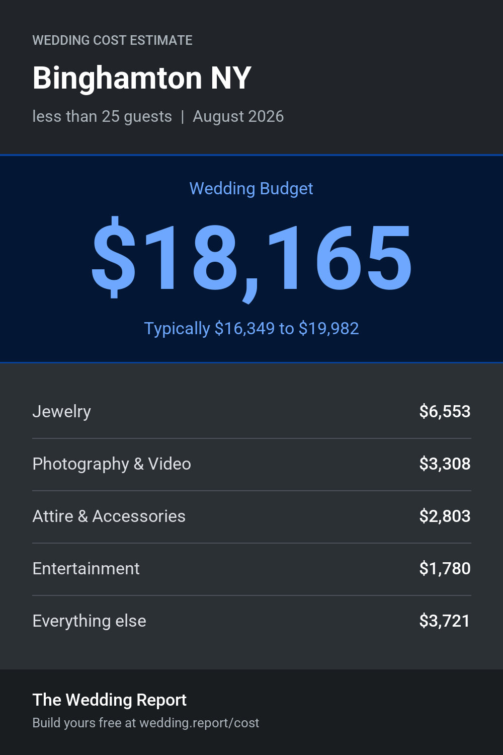 Wedding cost estimate for Binghamton NY