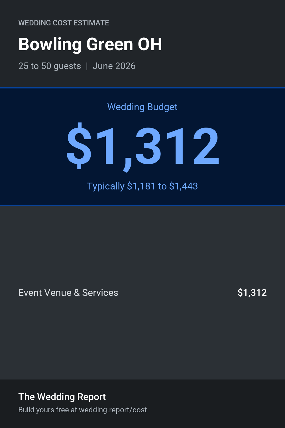 Wedding cost estimate for Bowling Green OH