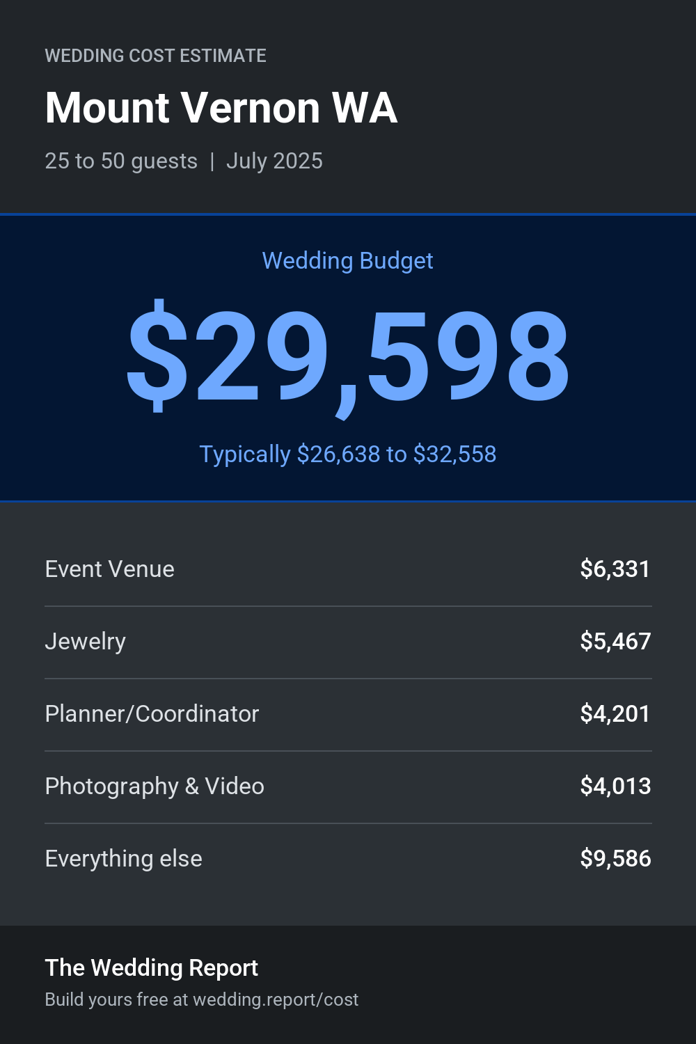 Wedding cost estimate for Mount Vernon WA