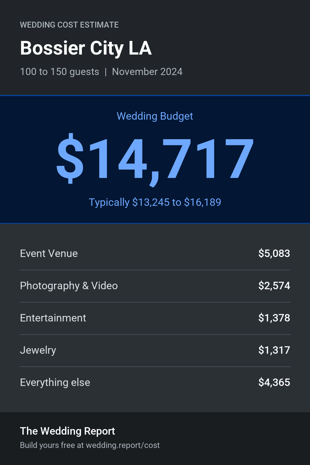 Wedding cost estimate for Bossier City LA