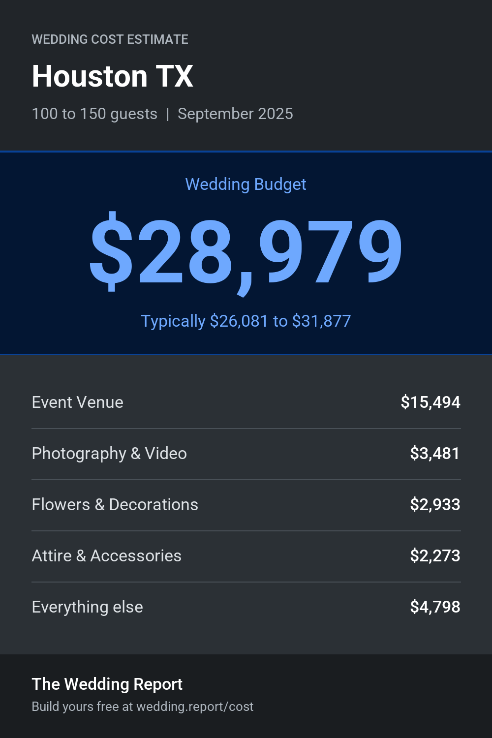Wedding cost estimate for Houston TX