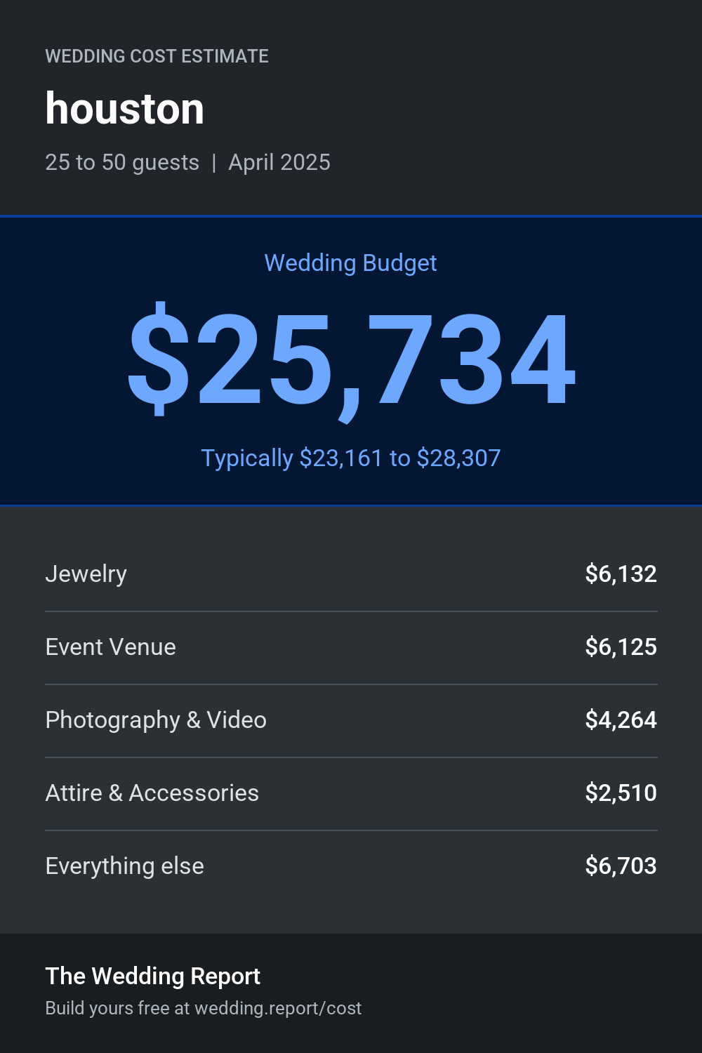Wedding cost estimate for houston 