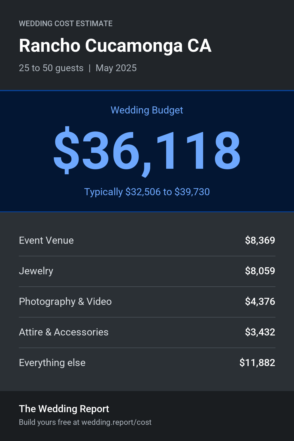 Wedding cost estimate for Rancho Cucamonga CA