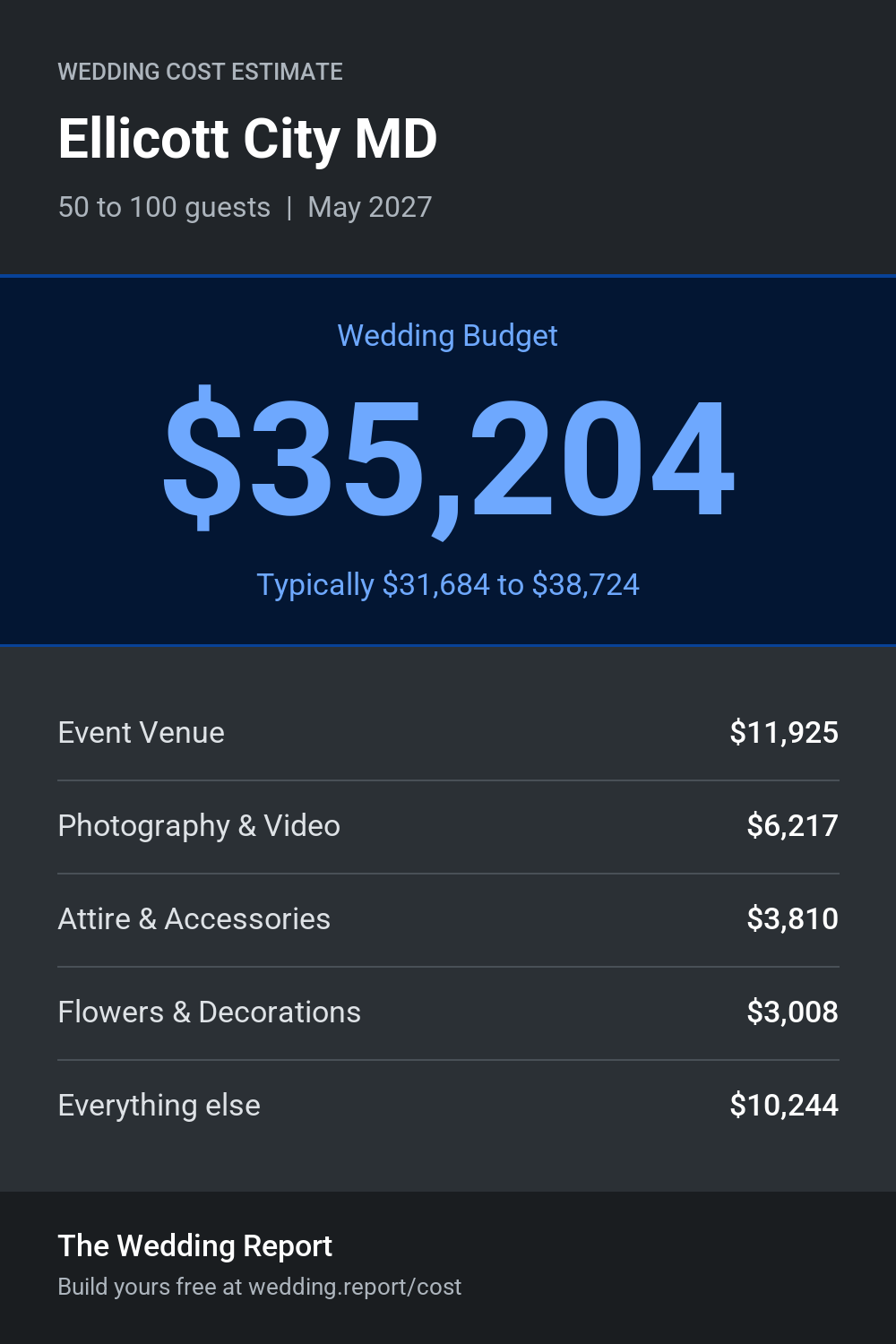Wedding cost estimate for Ellicott City MD