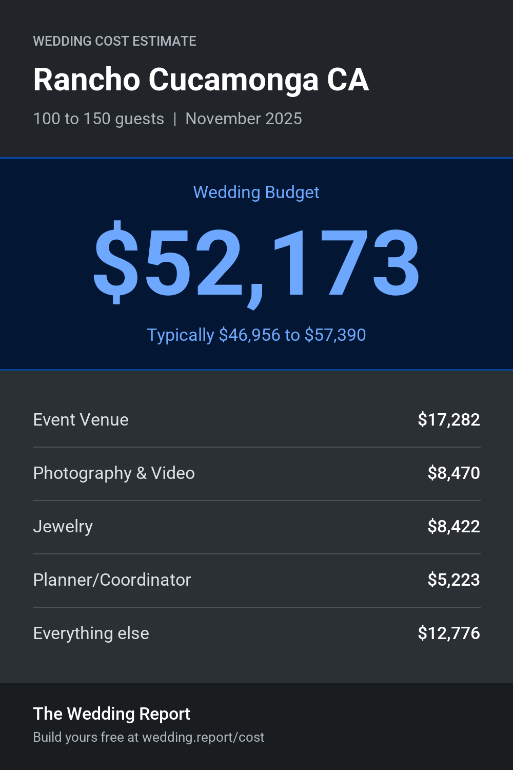 Wedding cost estimate for Rancho Cucamonga CA