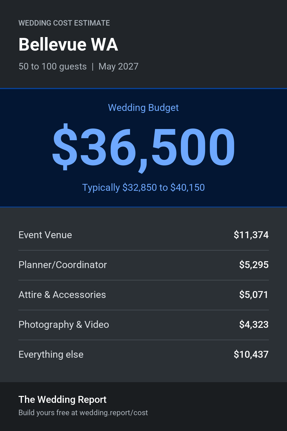Wedding cost estimate for Bellevue WA