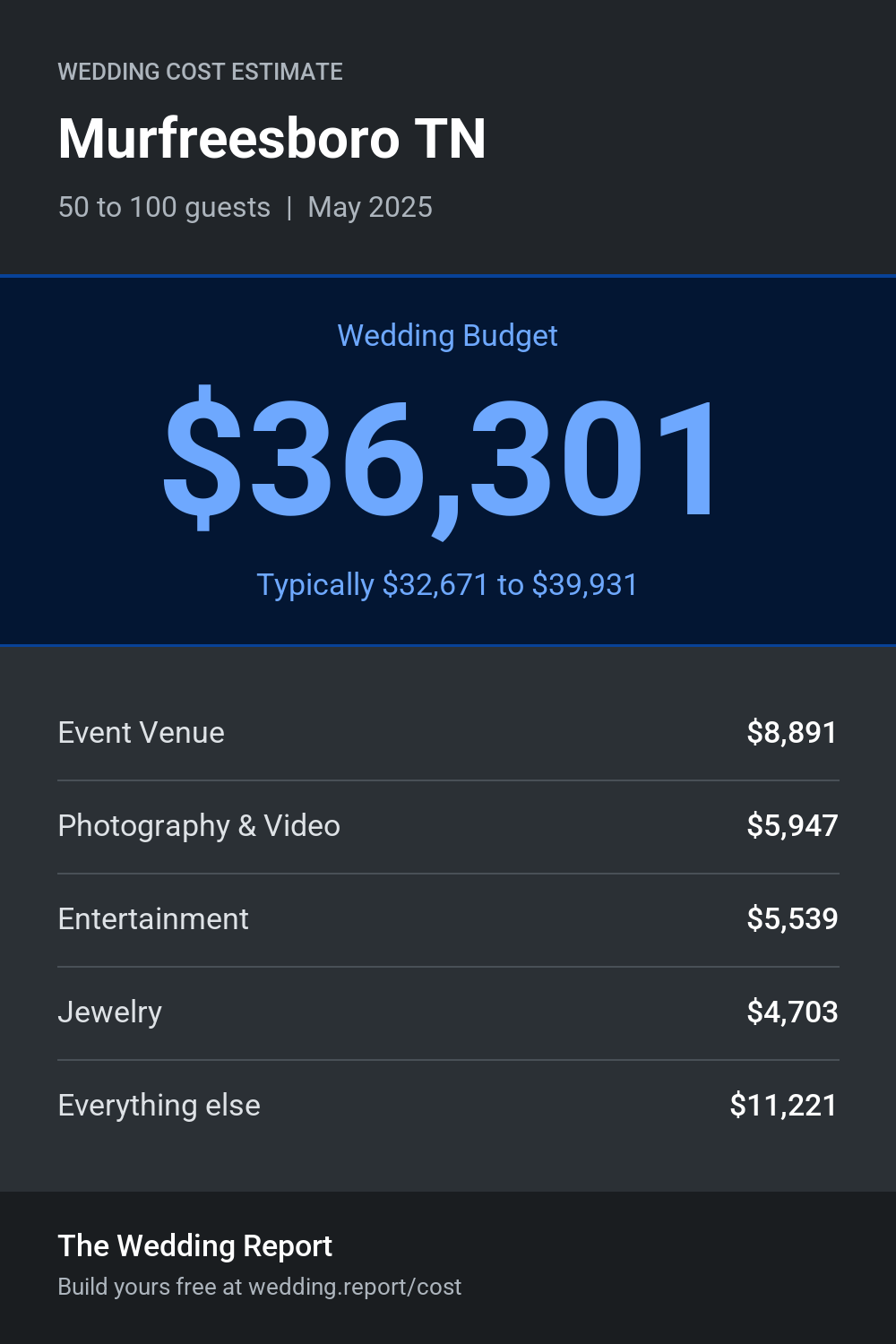 Wedding cost estimate for Murfreesboro TN
