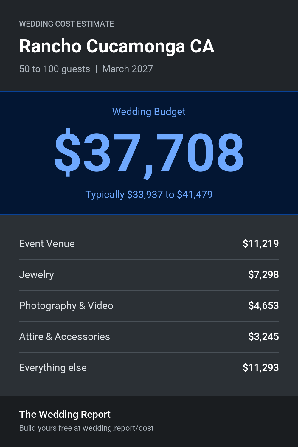 Wedding cost estimate for Rancho Cucamonga CA