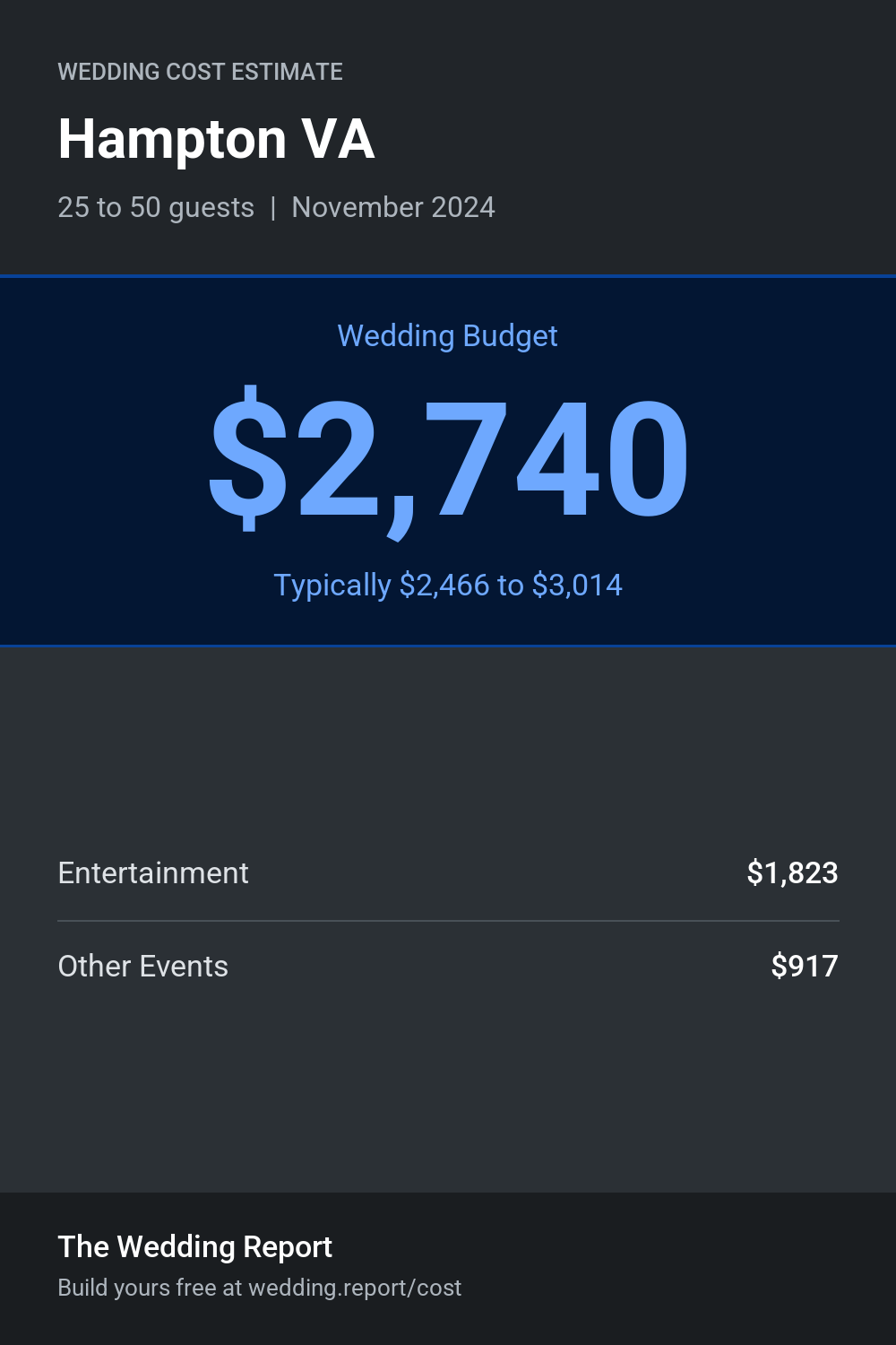 Wedding cost estimate for Hampton VA