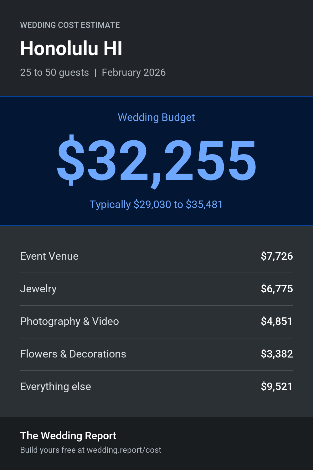 Wedding cost estimate for Honolulu HI