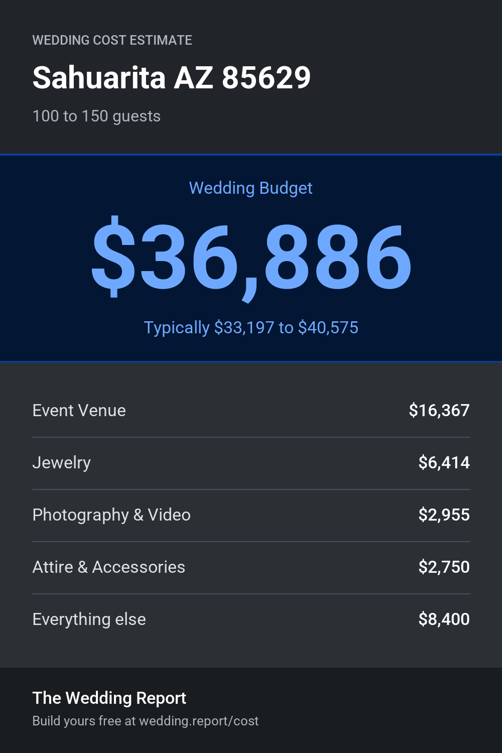 Wedding cost estimate