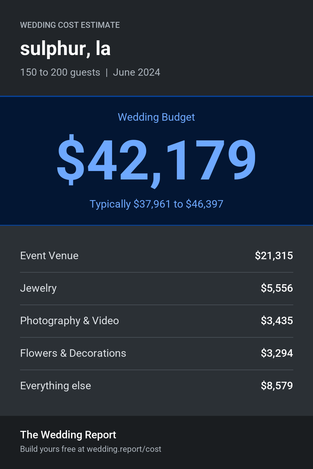 Wedding cost estimate for sulphur, la
