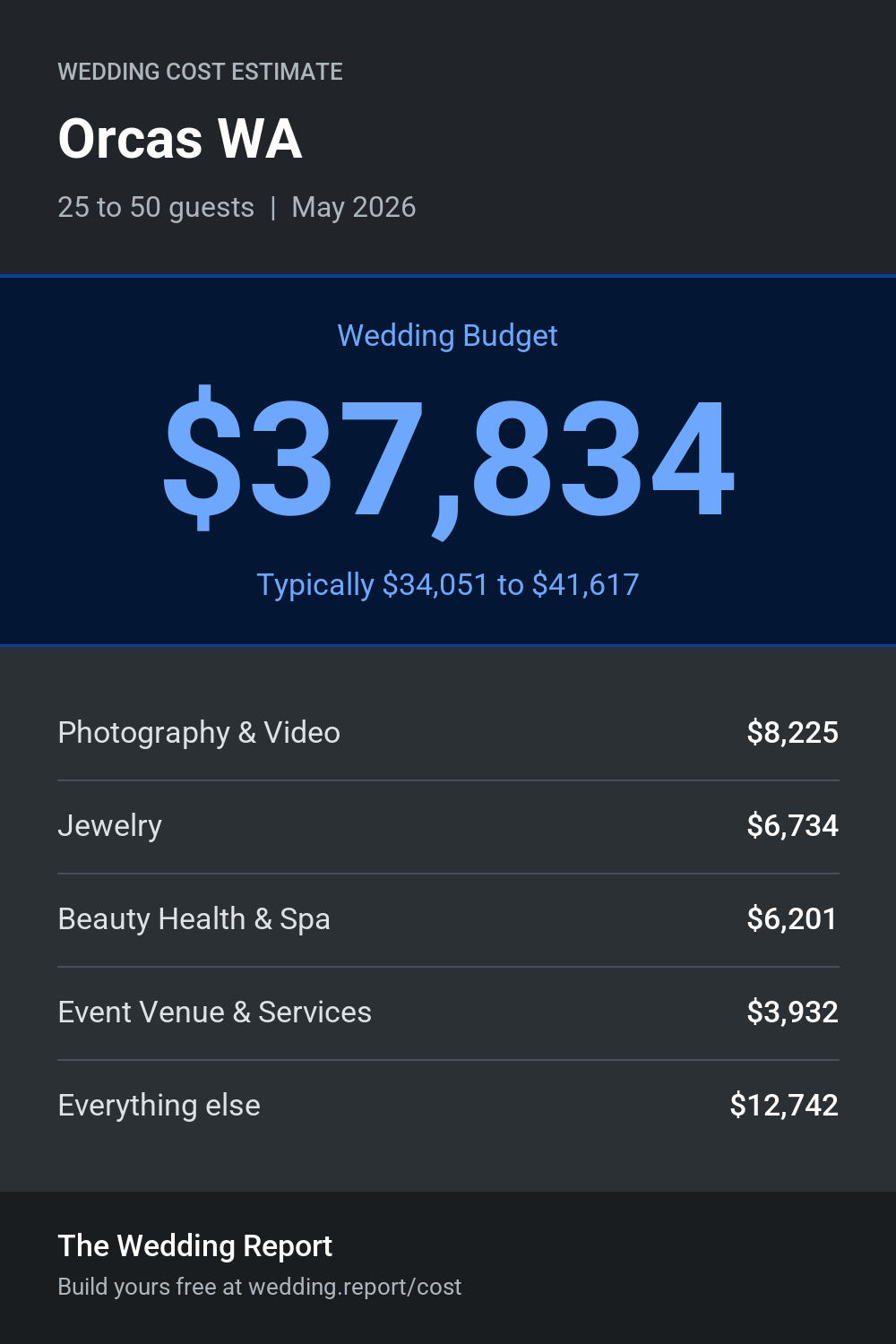 Wedding cost estimate for Orcas WA