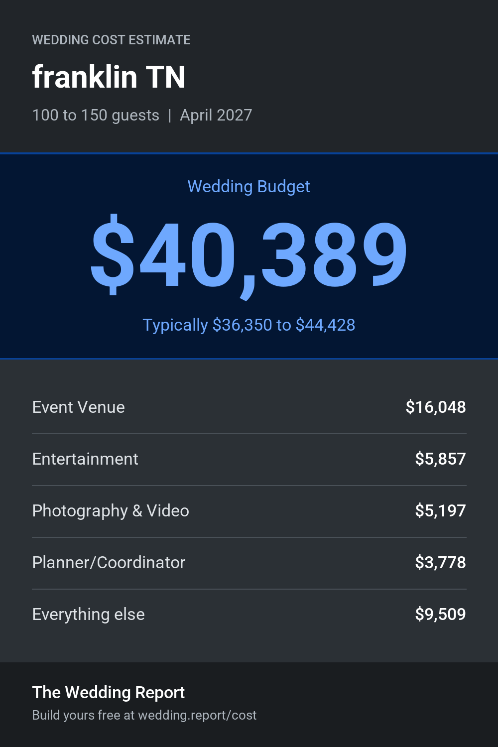 Wedding cost estimate for franklin TN
