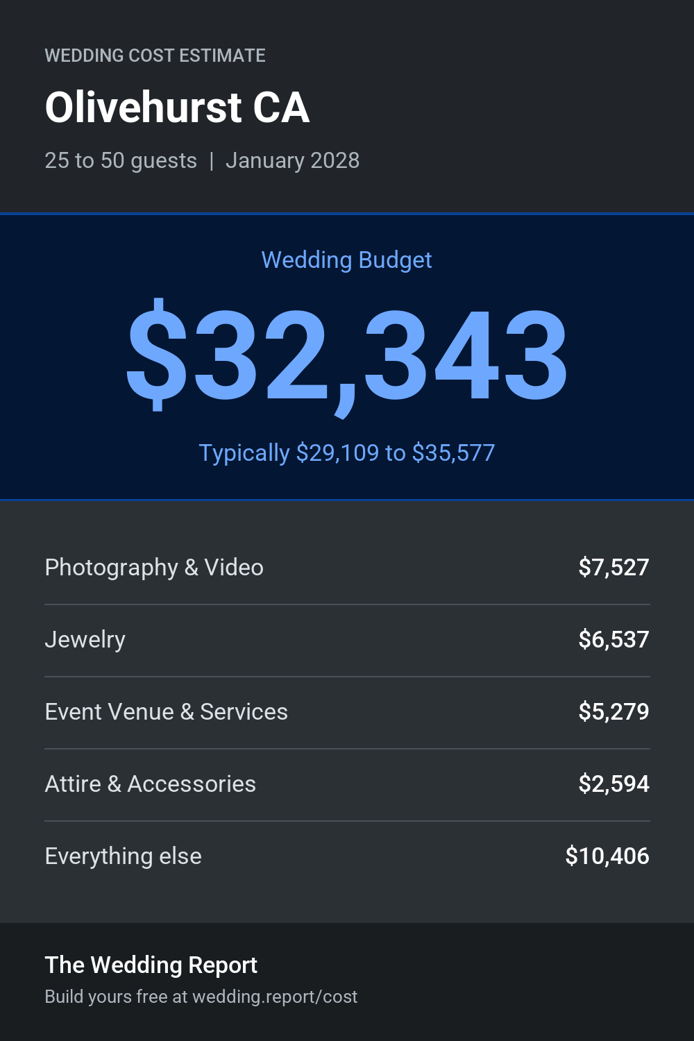 Wedding cost estimate for Olivehurst CA
