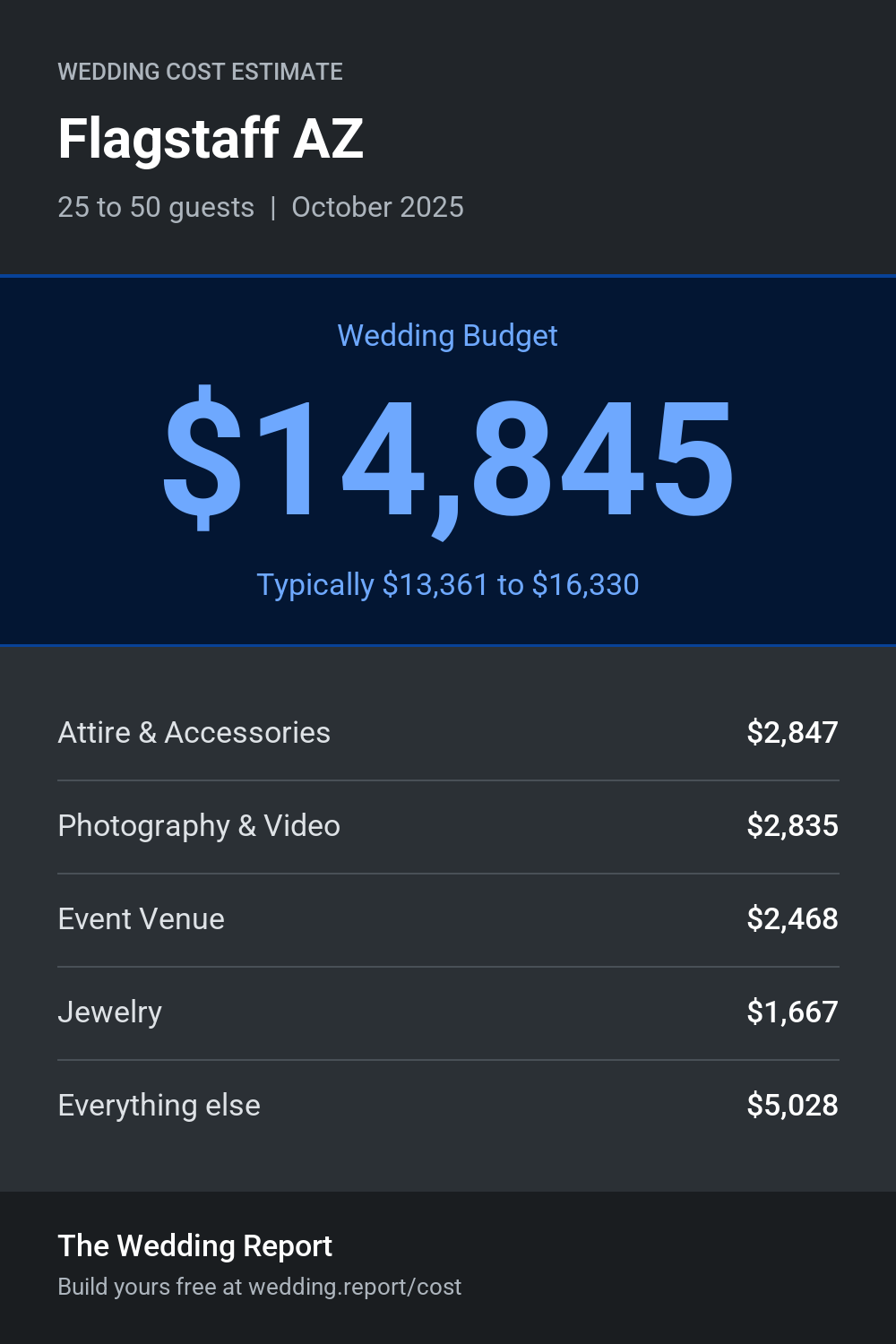 Wedding cost estimate for Flagstaff AZ