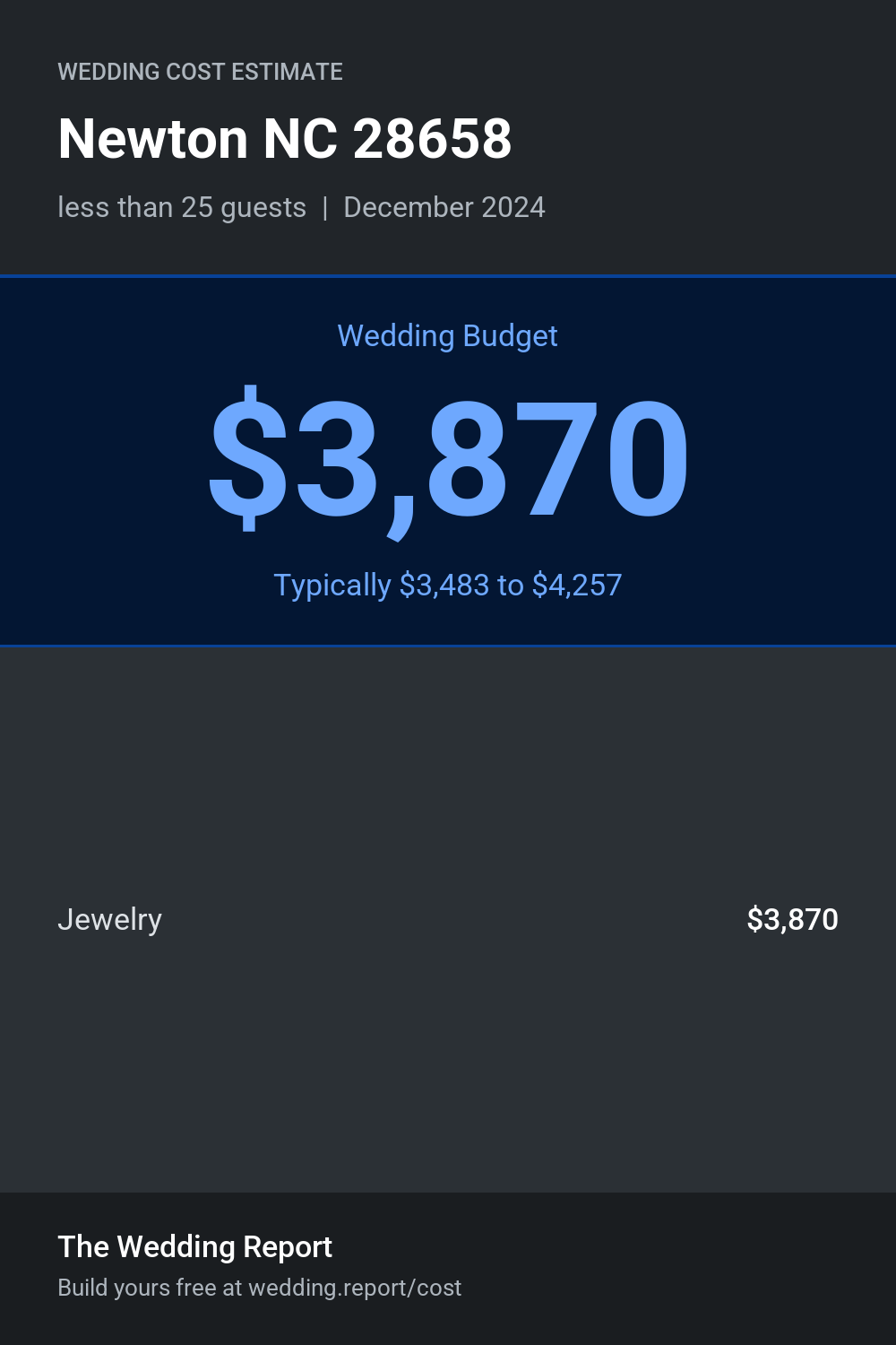 Wedding cost estimate