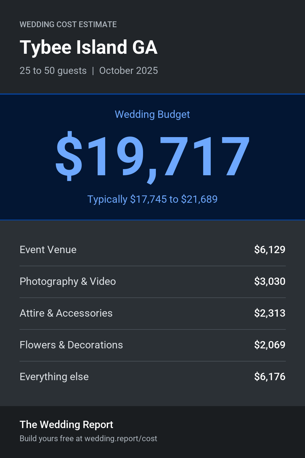 Wedding cost estimate for Tybee Island GA