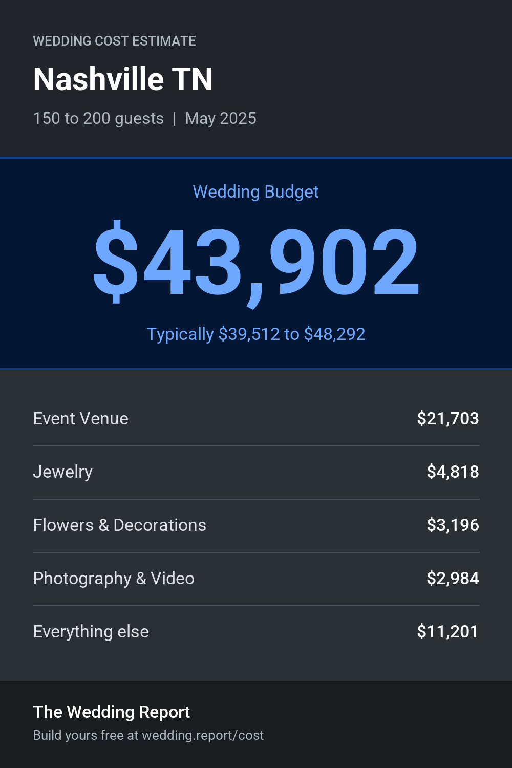 Wedding cost estimate for Nashville TN