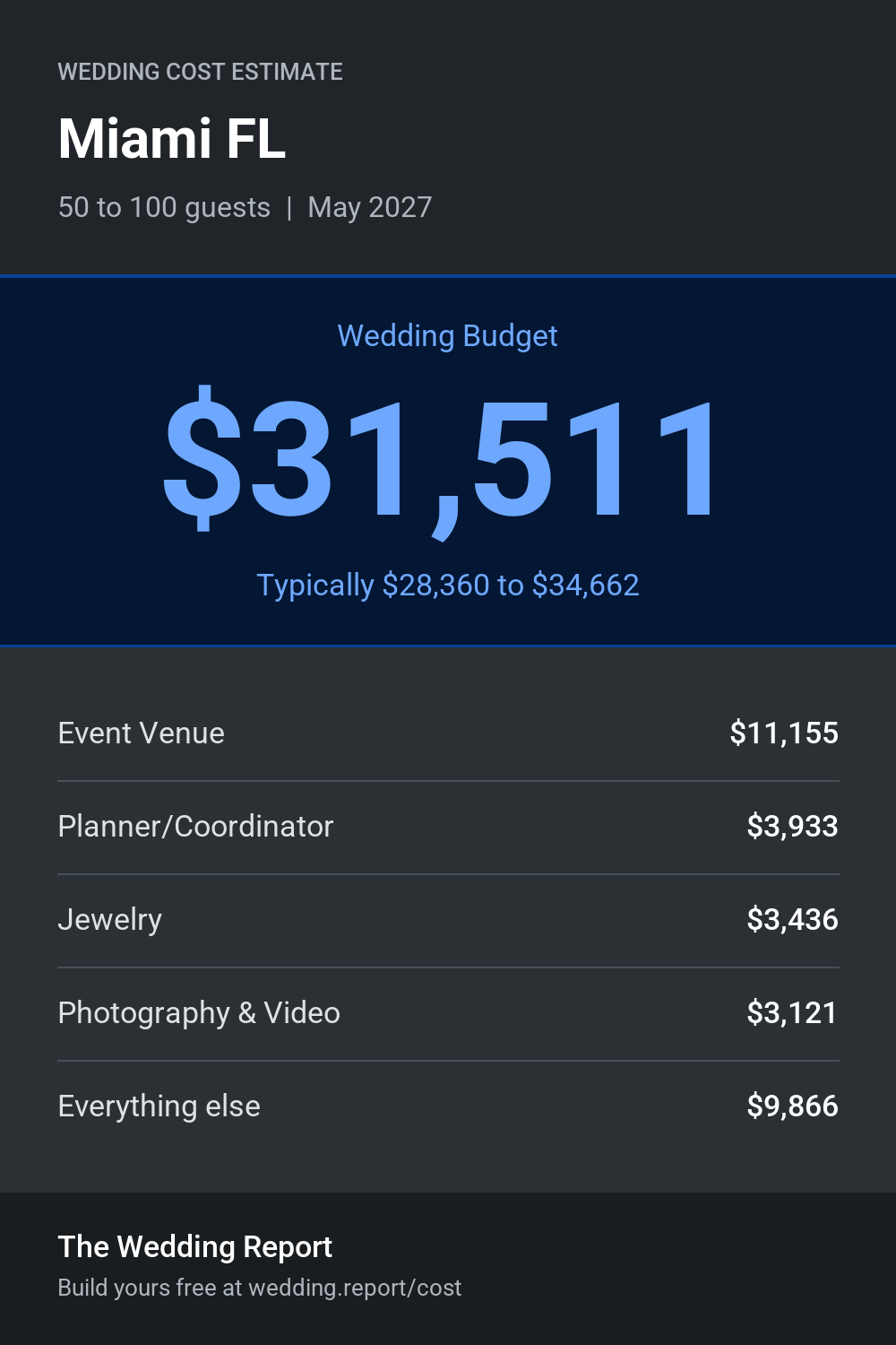 Wedding cost estimate for Miami FL