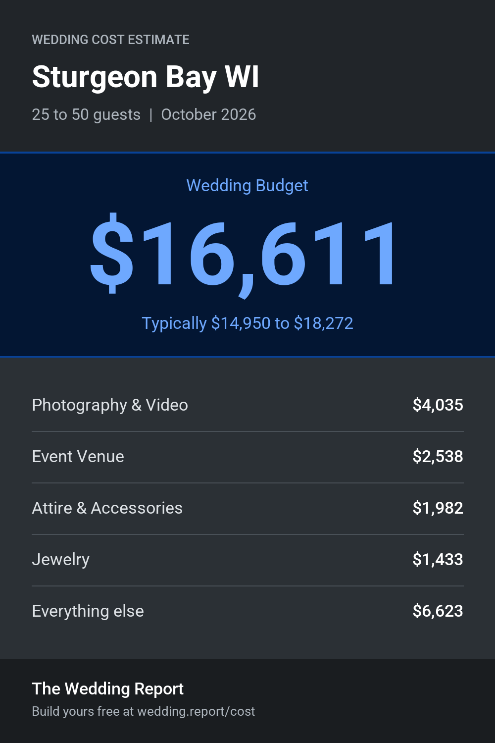 Wedding cost estimate for Sturgeon Bay WI