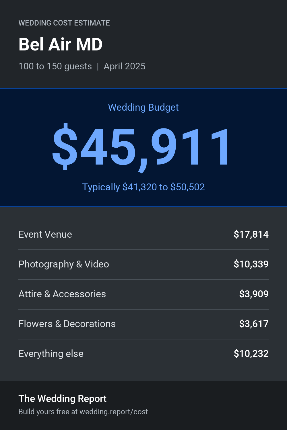 Wedding cost estimate for Bel Air MD