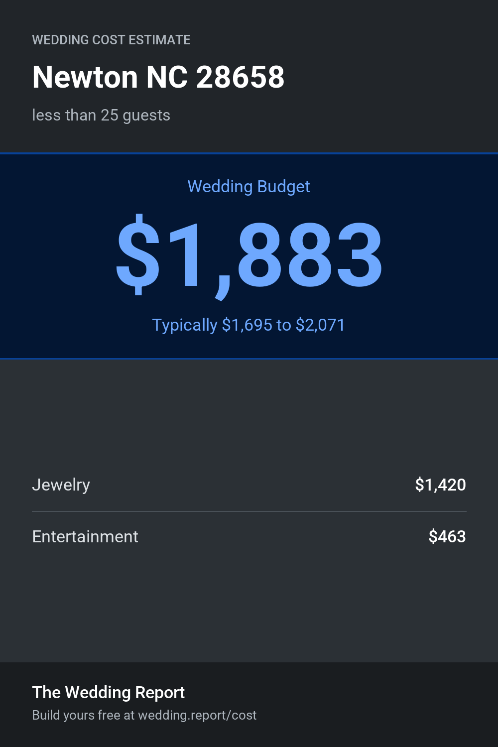Wedding cost estimate