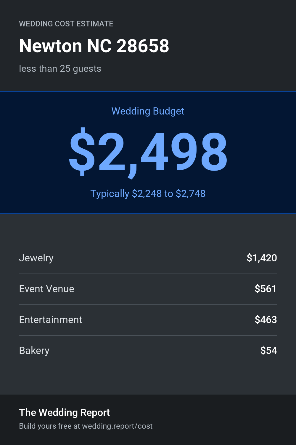 Wedding cost estimate