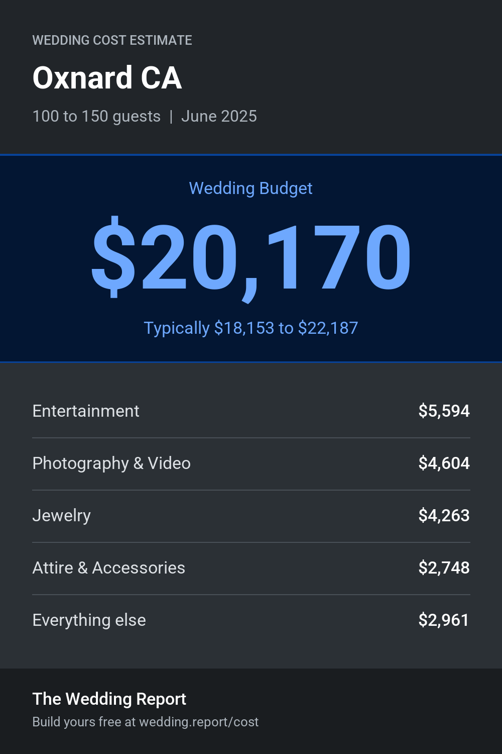 Wedding cost estimate for Oxnard CA