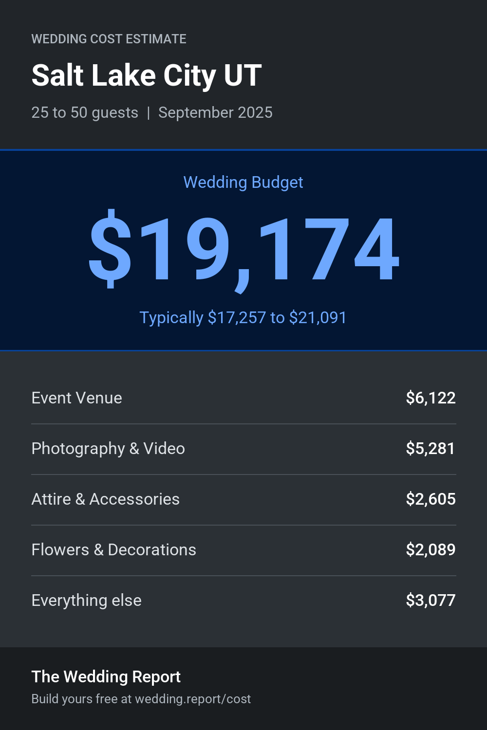 Wedding cost estimate for Salt Lake City UT