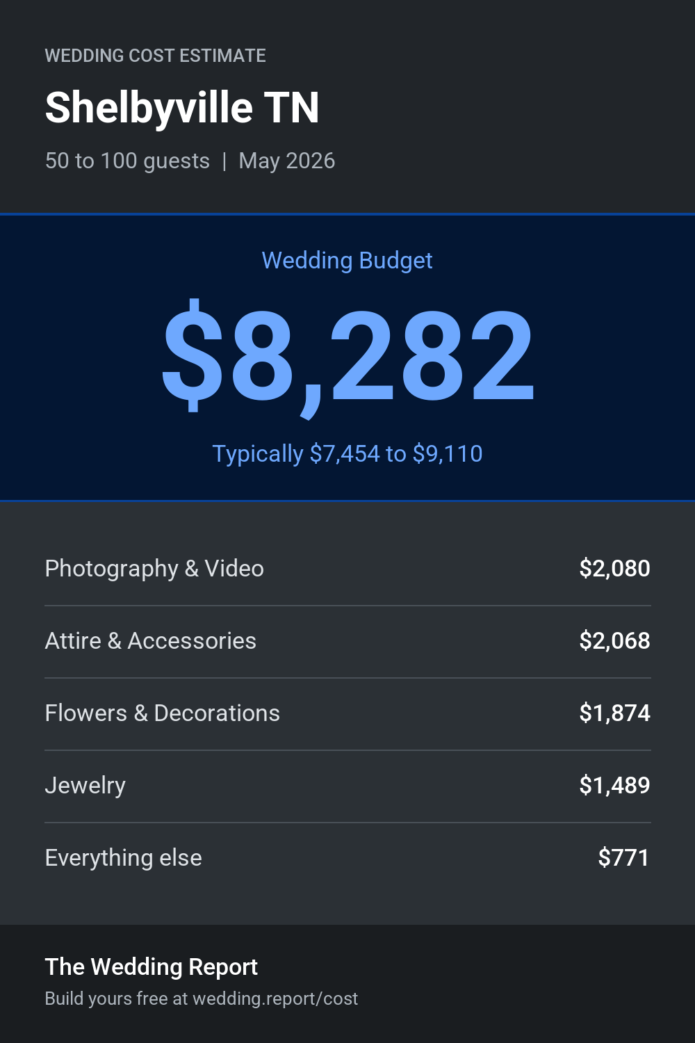 Wedding cost estimate for Shelbyville TN