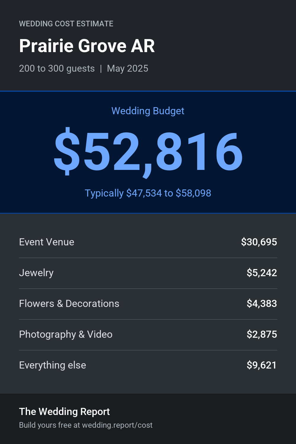 Wedding cost estimate for Prairie Grove AR