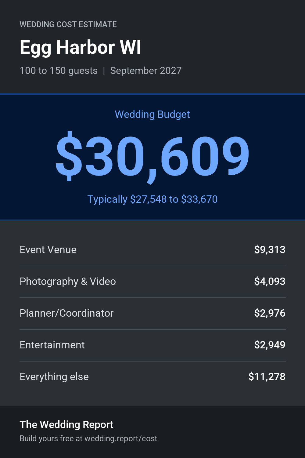 Wedding cost estimate for Egg Harbor WI