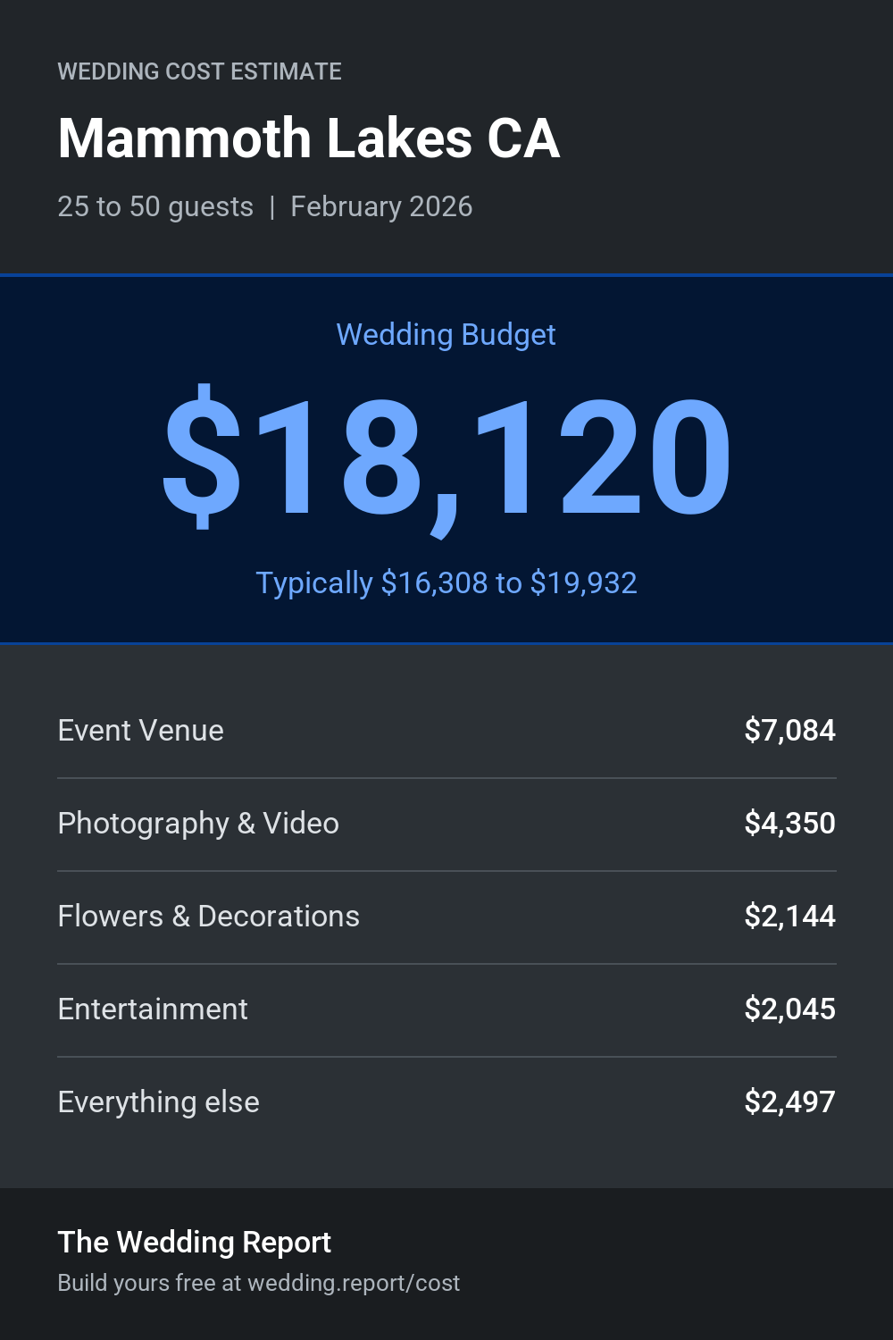 Wedding cost estimate for Mammoth Lakes CA