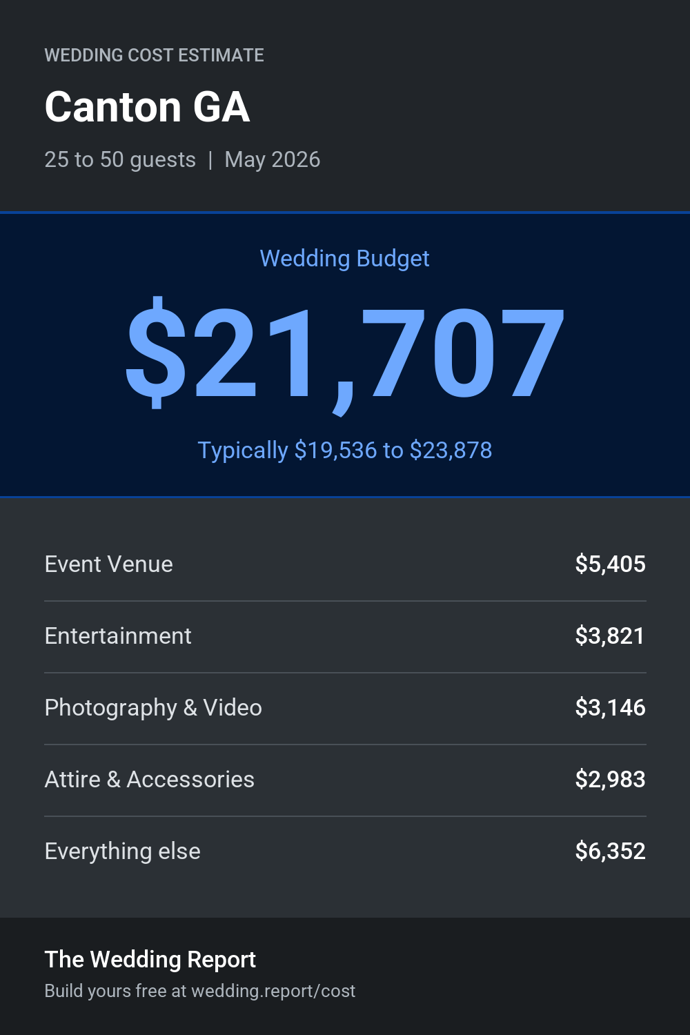 Wedding cost estimate for Canton GA
