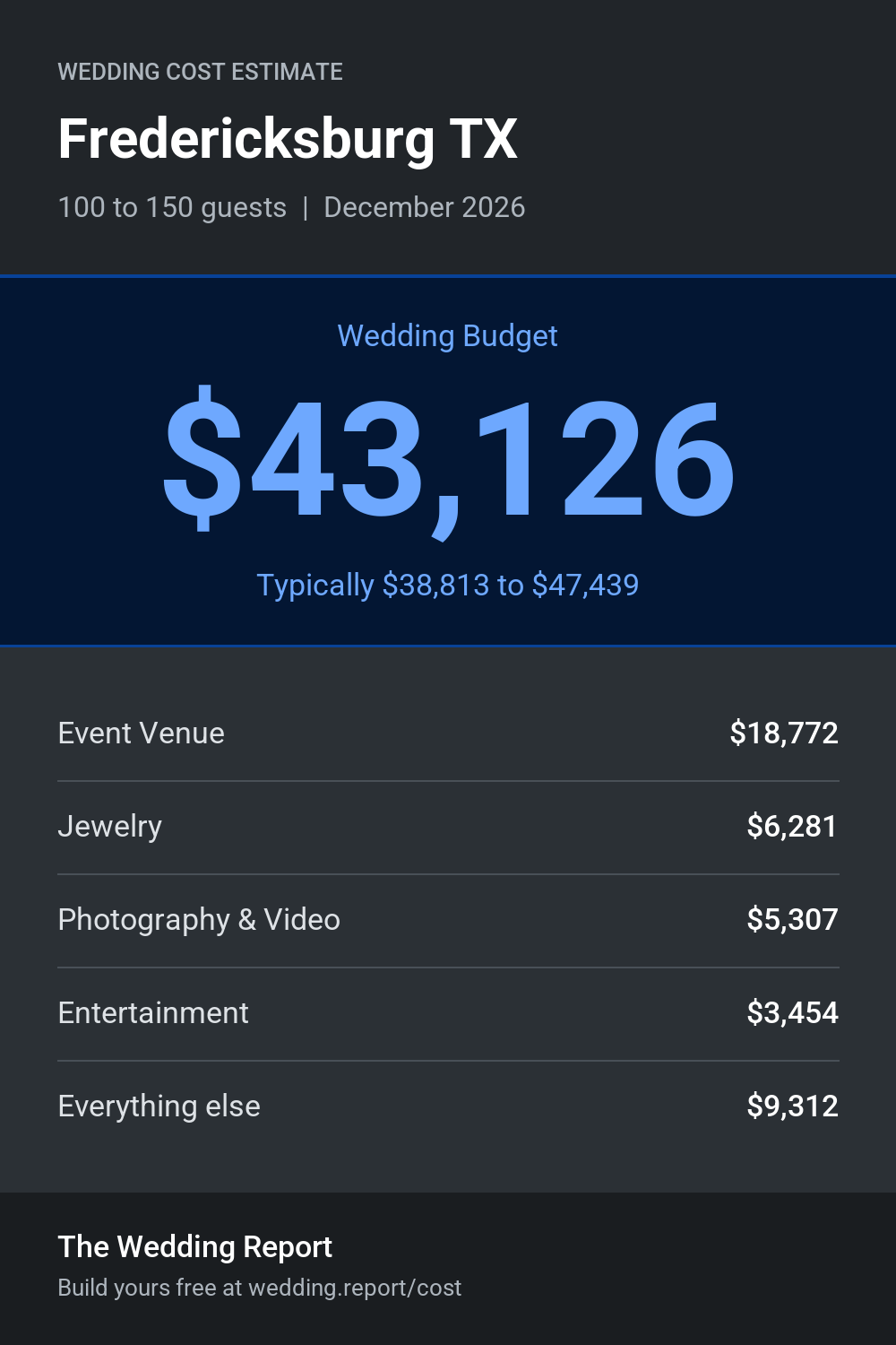 Wedding cost estimate for Fredericksburg TX