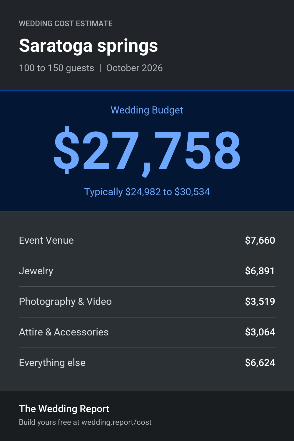 Wedding cost estimate for Saratoga springs