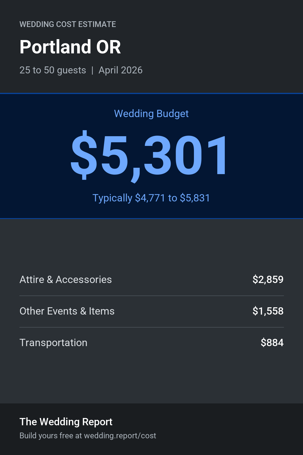 Wedding cost estimate for Portland OR