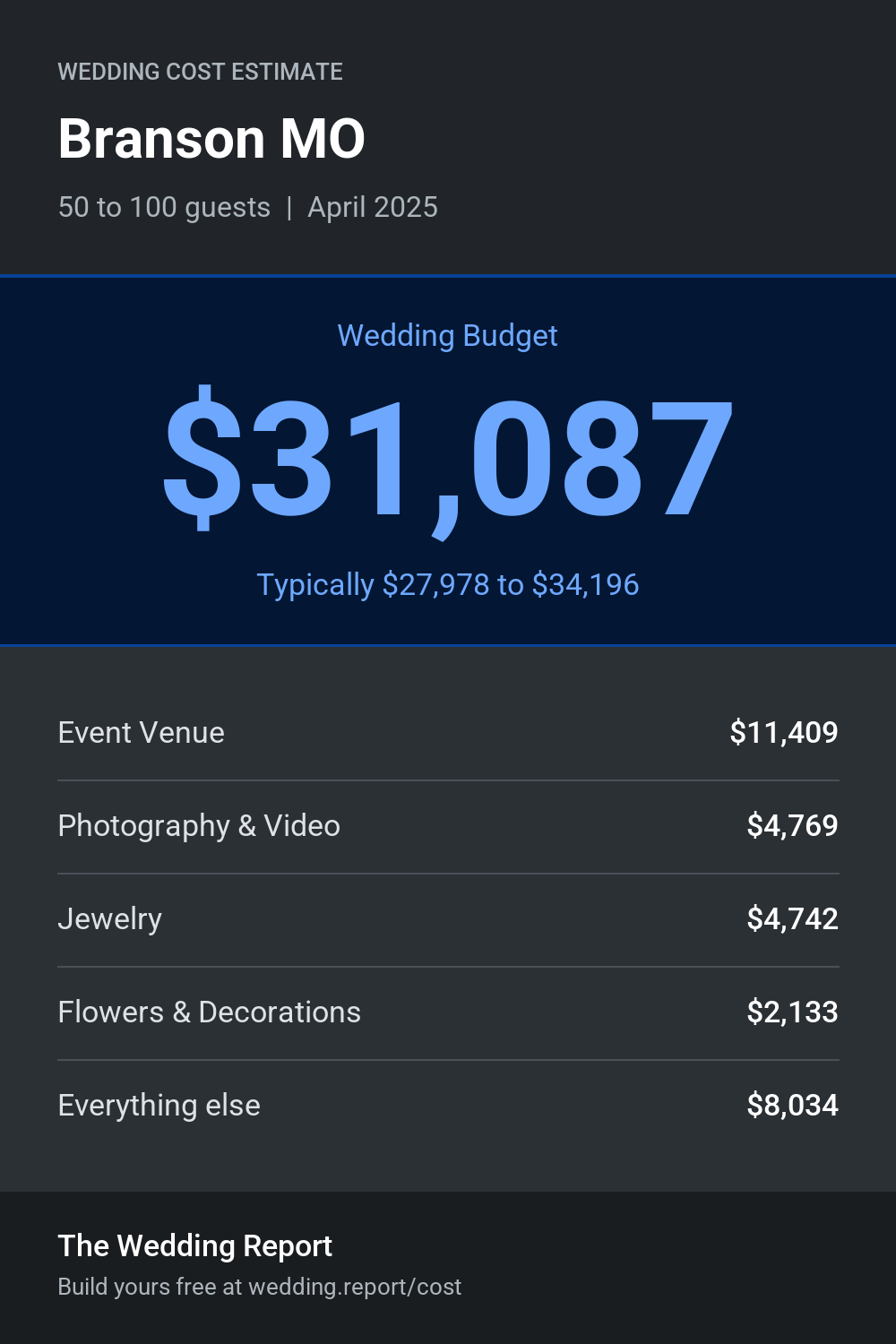 Wedding cost estimate for Branson MO