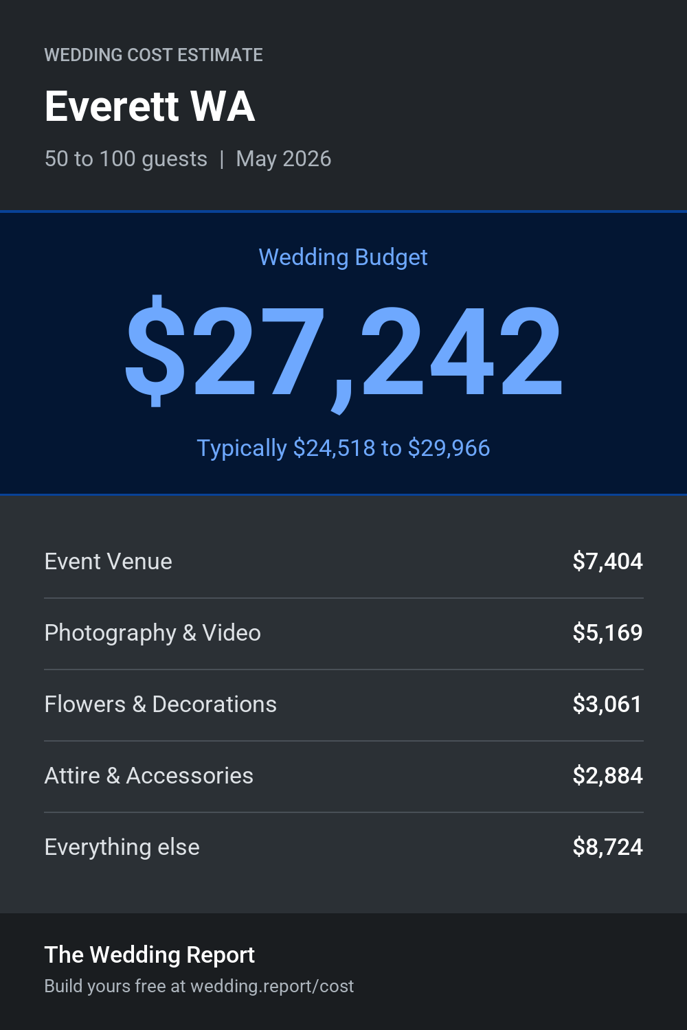 Wedding cost estimate for Everett WA