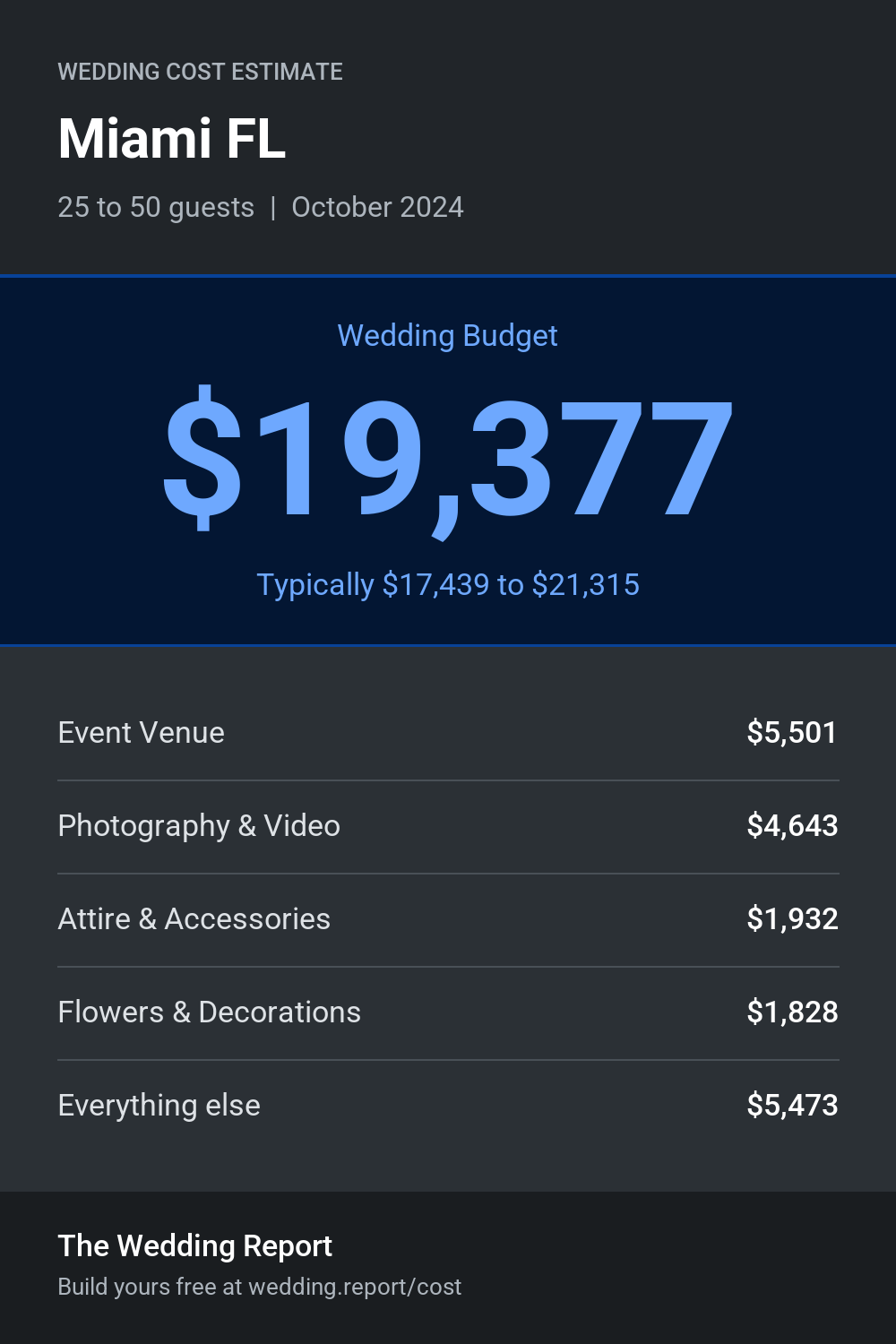 Wedding cost estimate for Miami FL