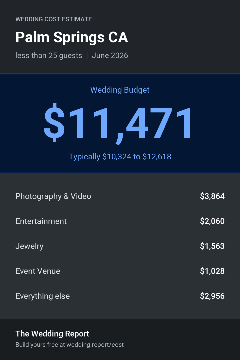 Wedding cost estimate for Palm Springs CA