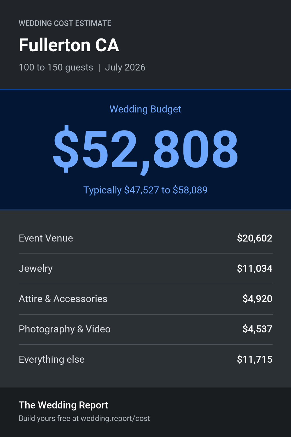 Wedding cost estimate for Fullerton CA