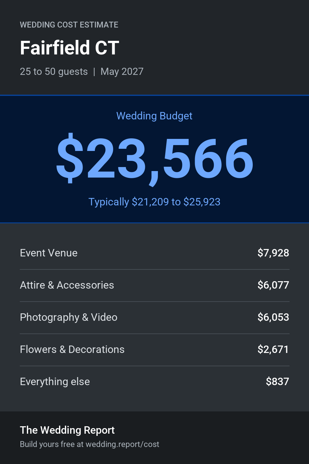 Wedding cost estimate for Fairfield CT